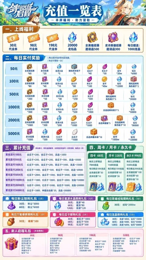 剑与远征：启程充值介绍